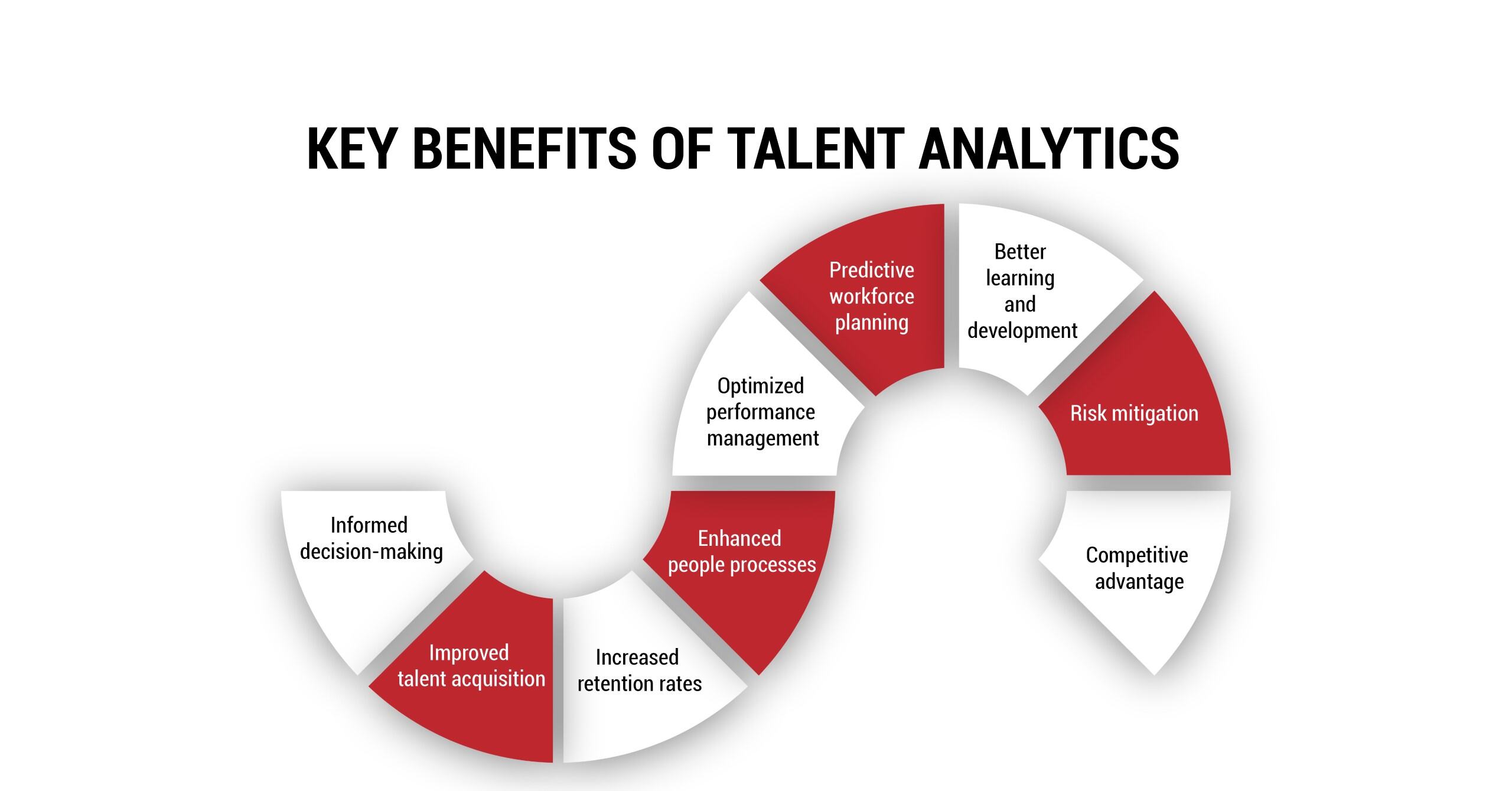 Benefits of Talent Analytics